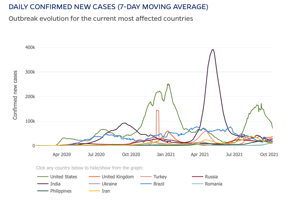 新冠疫情病例下降，病毒两个月循环周期说法靠谱吗？专家解答
