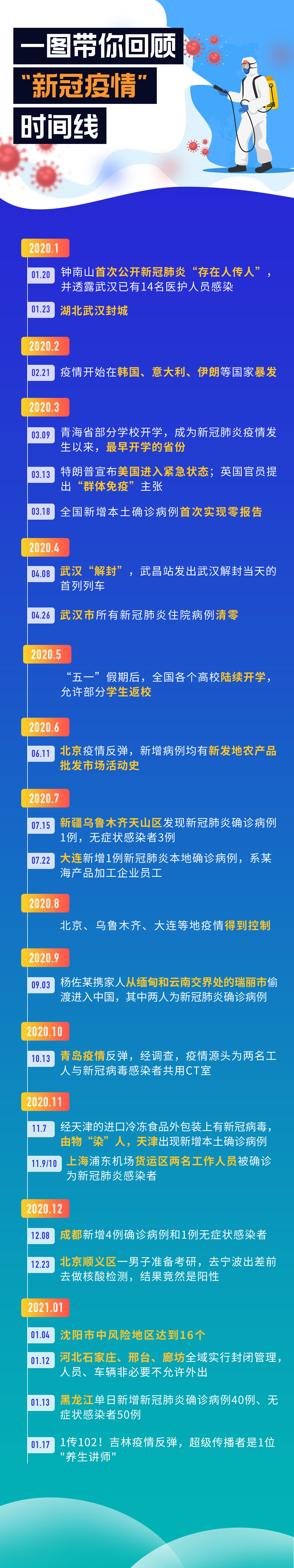 疫情笼罩下谣言肆意流窜，真相难辨，你身边有哪些疫情谣言？