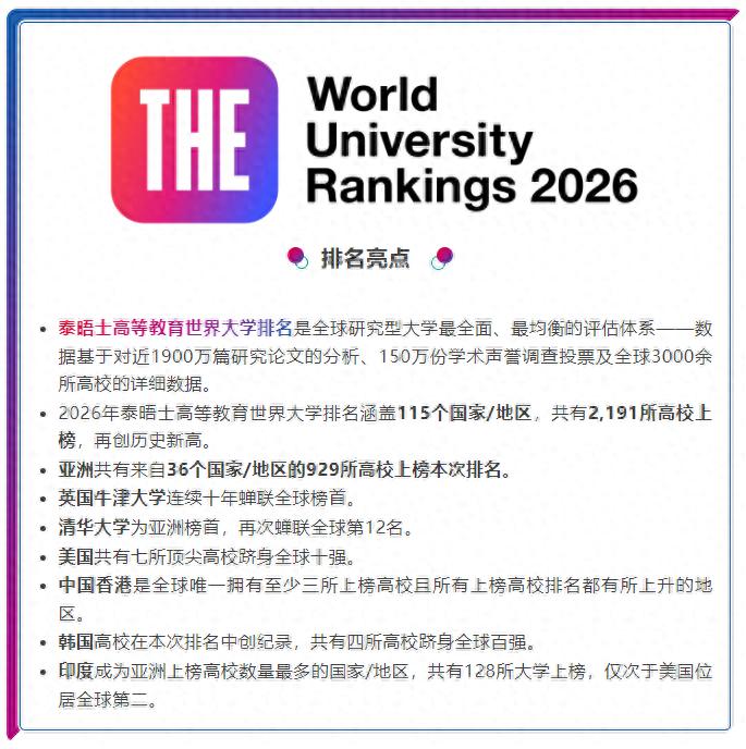 2026年泰晤士高等教育世界大学排名公布，中国大陆高校成绩亮眼