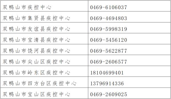 大庆双鸭山发布疫情防控提示，涉疫地市旅居史人员速报备