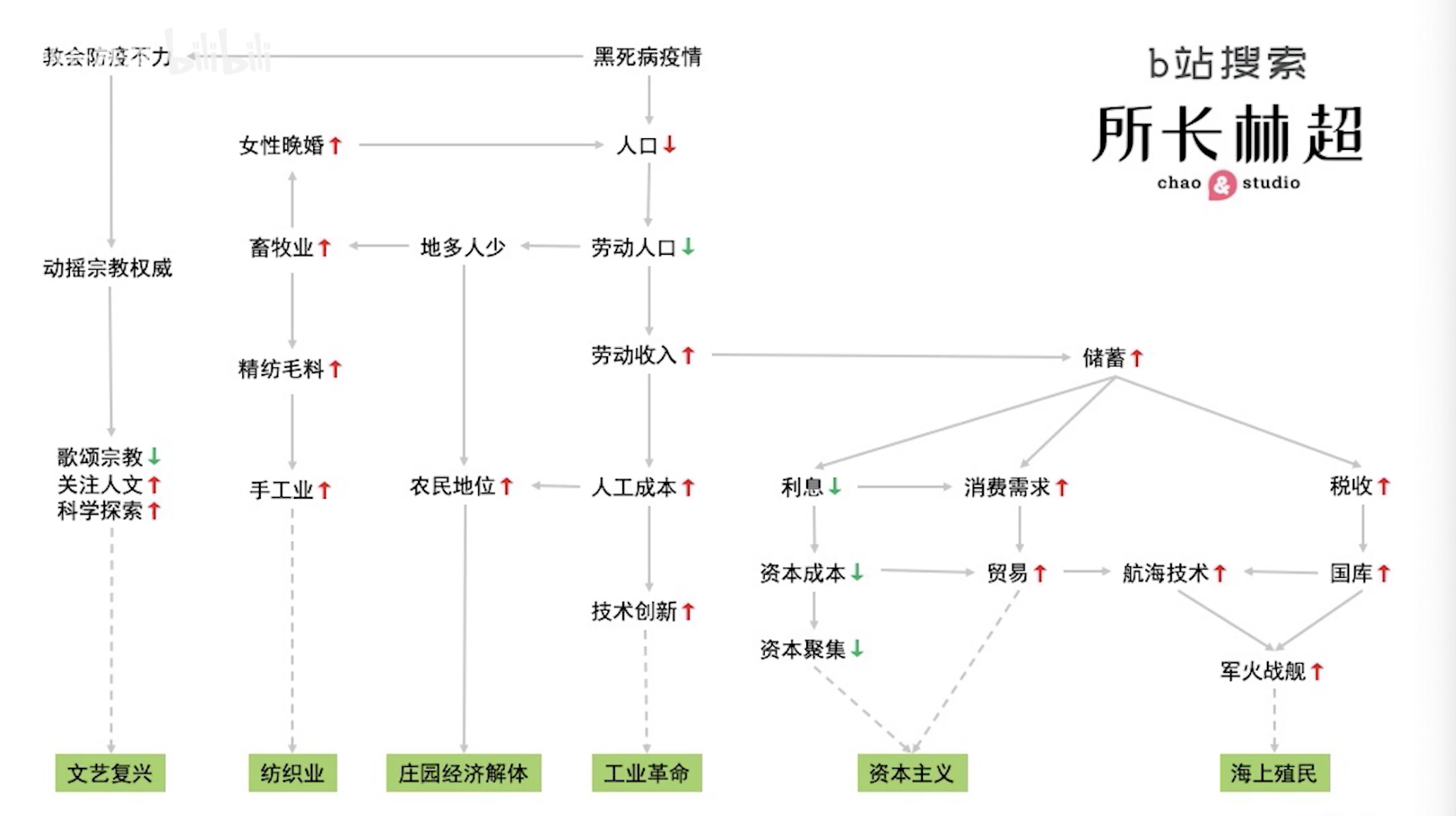 疫情影响深远，对比历史特征及对社会经济的改变分析