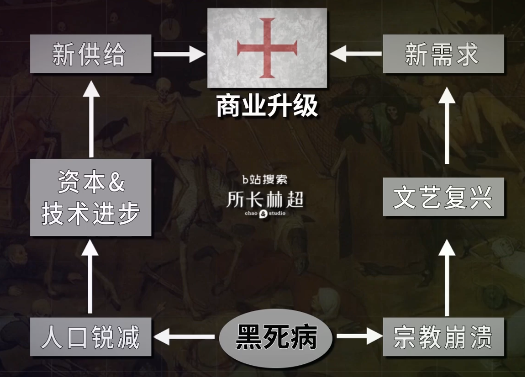 疫情影响深远,对比历史特征及对社会经济的改变分析