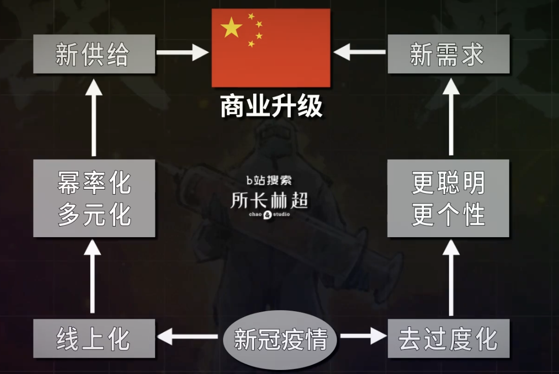 疫情影响深远,对比历史特征及对社会经济的改变分析