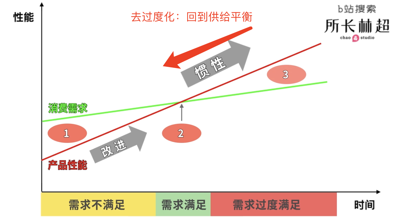 疫情影响深远,对比历史特征及对社会经济的改变分析