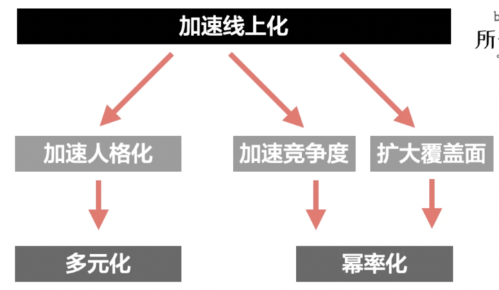 疫情影响深远,对比历史特征及对社会经济的改变分析