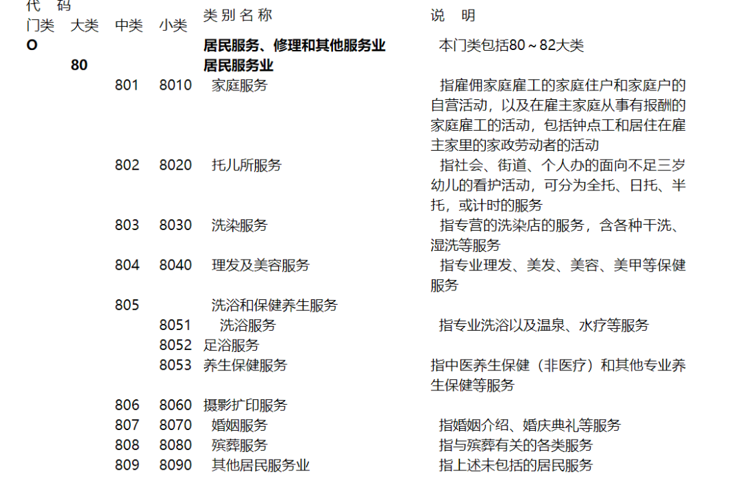 疫情期间服务业困境 国家帮扶政策来了