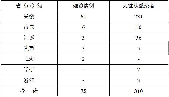 7月2日国内新增本土感染病例，多地现疫情，速看防控要求