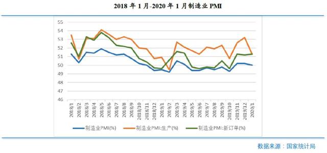 疫情持续2 - 3个月对经济影响最轻，建材相关行业受何波及？