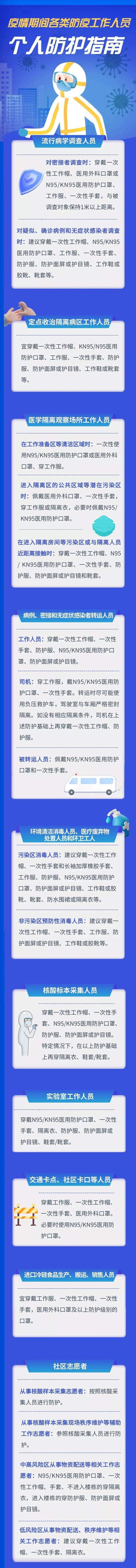 疫情防控指南：各类防疫人员如何做好个人防护？