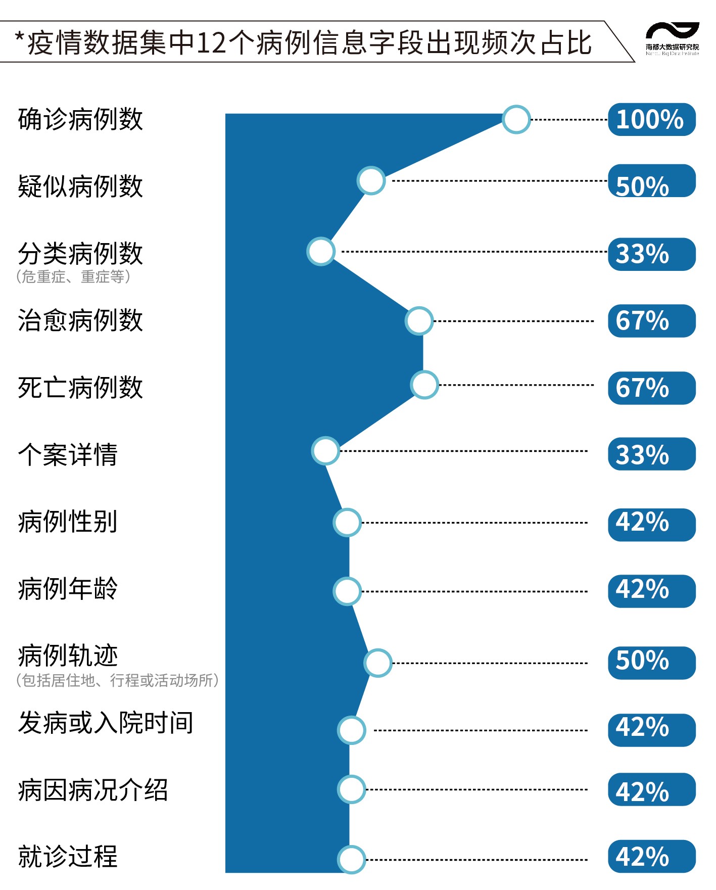 疫情下大数据价值待挖掘，仅12省市上线相关数据集