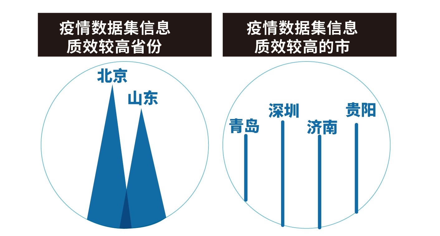 疫情下大数据价值待挖掘,仅12省市上线相关数据集