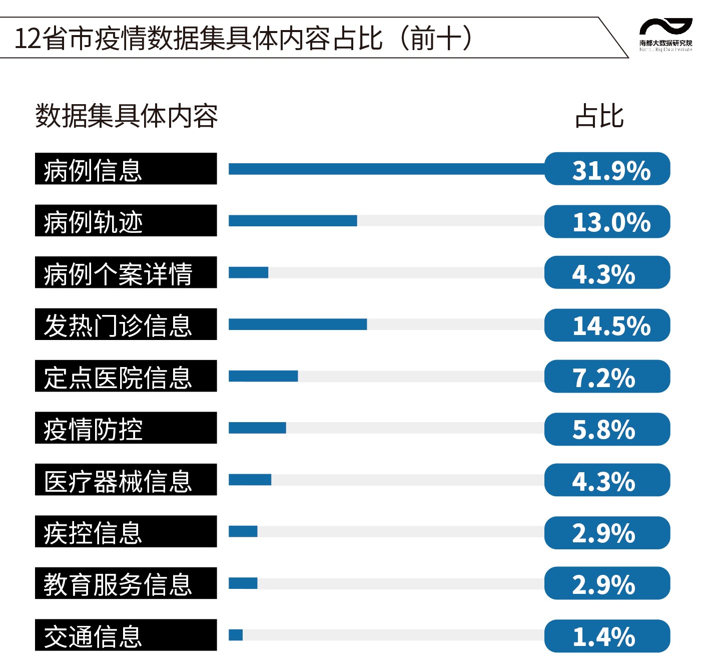 疫情下大数据价值待挖掘,仅12省市上线相关数据集