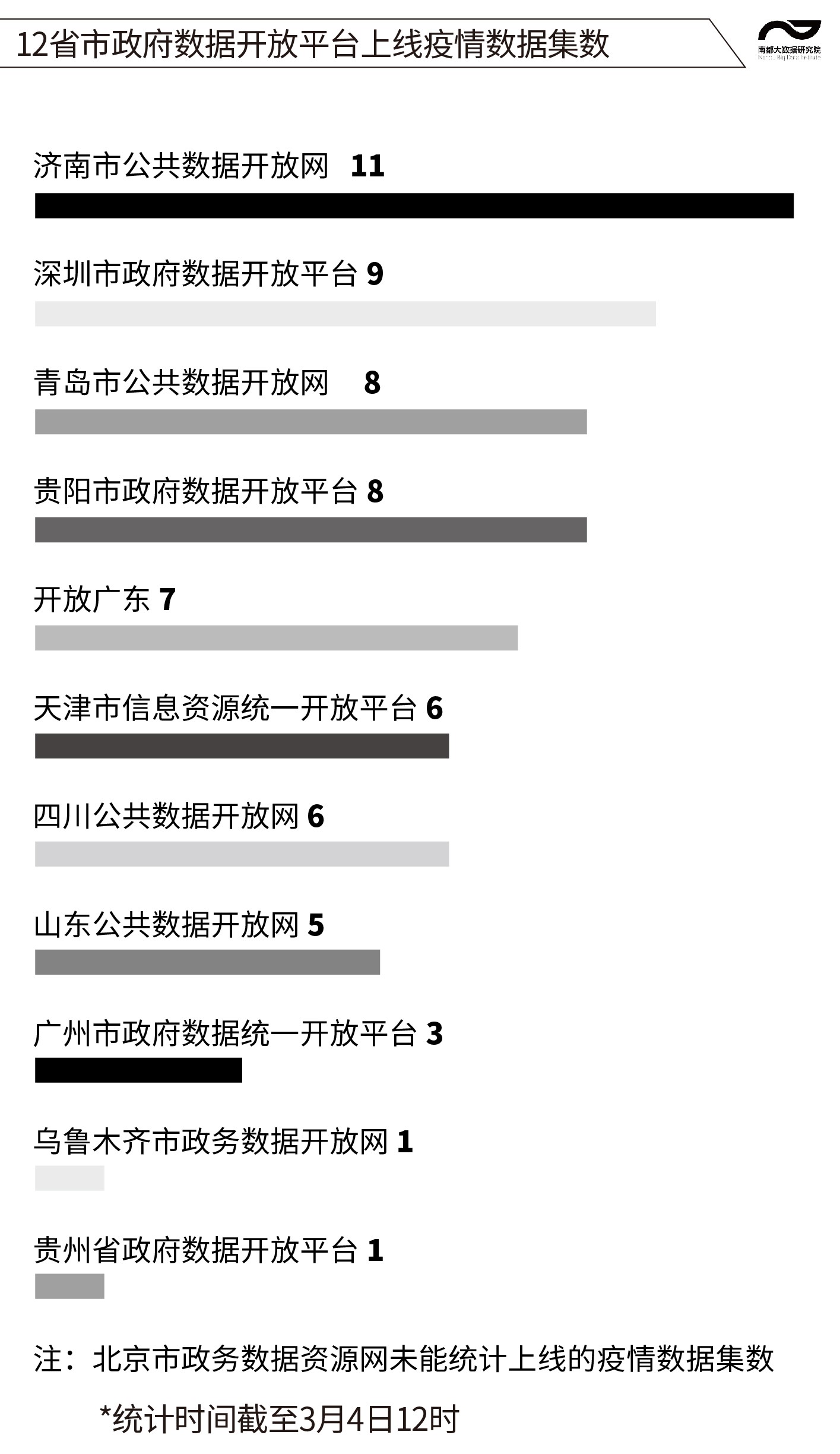 疫情下大数据价值待挖掘,仅12省市上线相关数据集