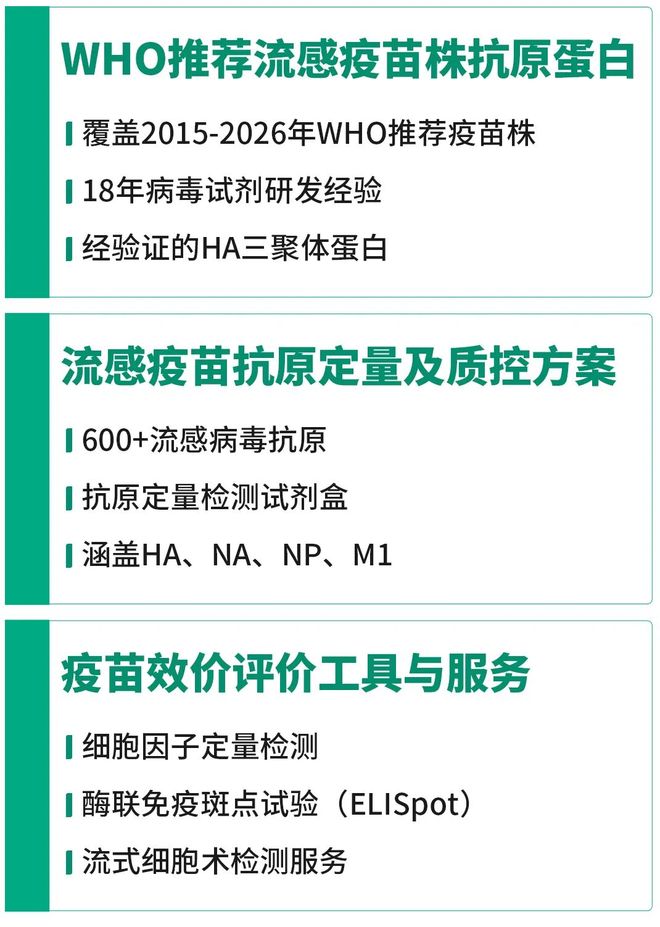 流感疫苗接种指南:时间、人群及不同类型选择全知道