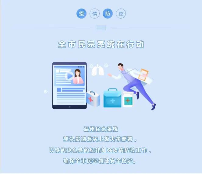 温州四区开展宗教场所疫情防控检查，确保宗教领域平安稳定