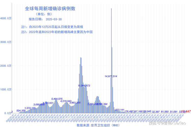 新型冠状病毒肺炎疫情最新消息：病例数据、命名及防控要点
