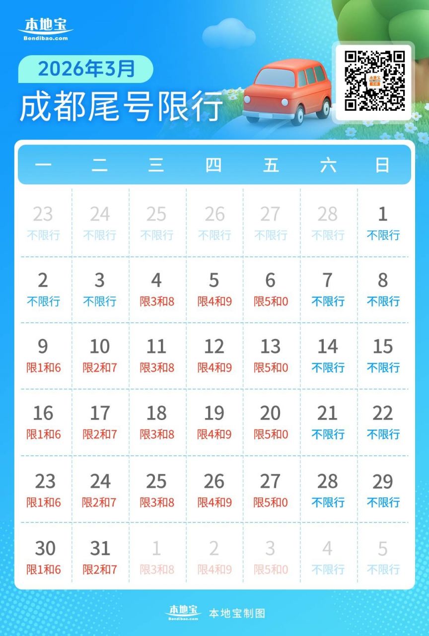 成都车辆限号规定：工作日7:30至20:00，尾号5和0限行等