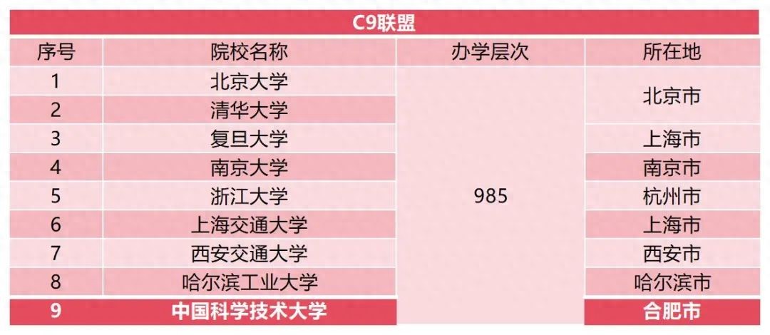 286所行业顶尖特色大学专业汇总，冷热专业就业前景大不同
