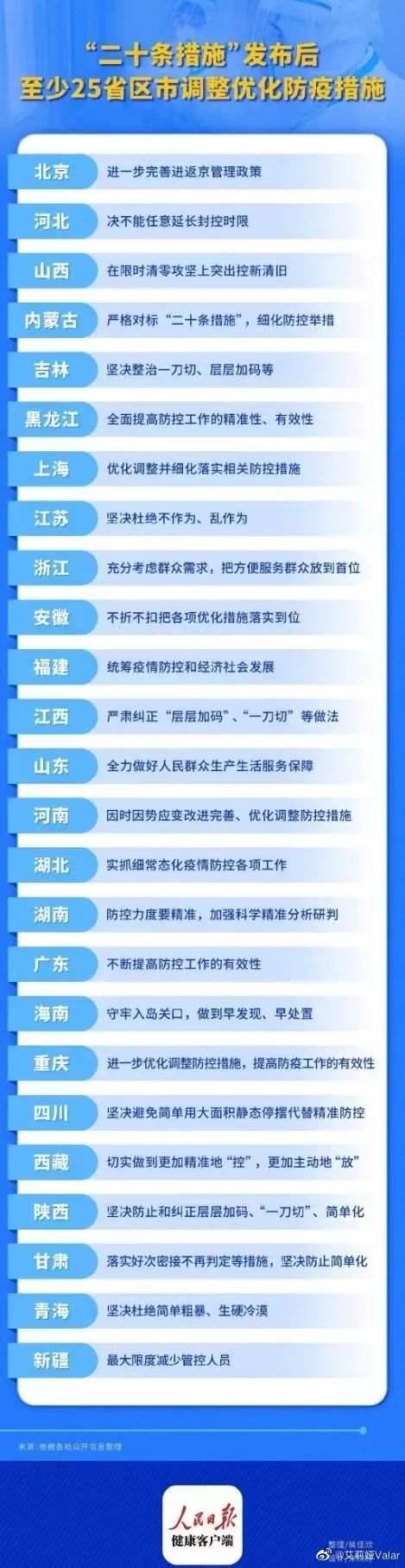 多地调整防疫政策，石家庄15日恢复部分免费核酸检测点