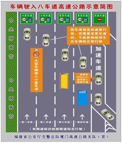 福建高速货车事故多发,这些安全行车规范请牢记