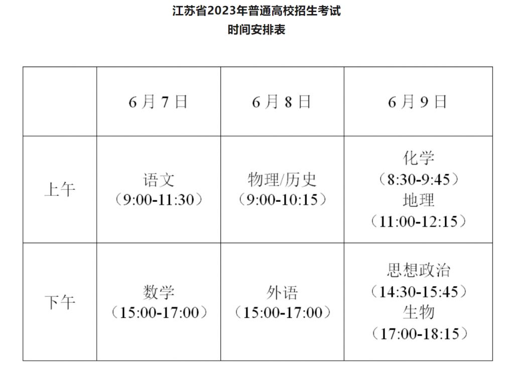 江苏2023年高考时间、科目、分数及相关问题汇总