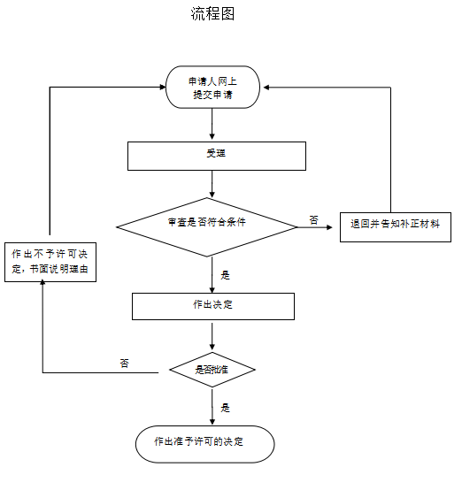 安徽省高考特长生办理流程及2018年高考加分项目与分值说明