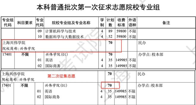 2025年高考唯一一所0录取的大学。经过多轮招聘,无人应聘。父母被学费吓跑了。