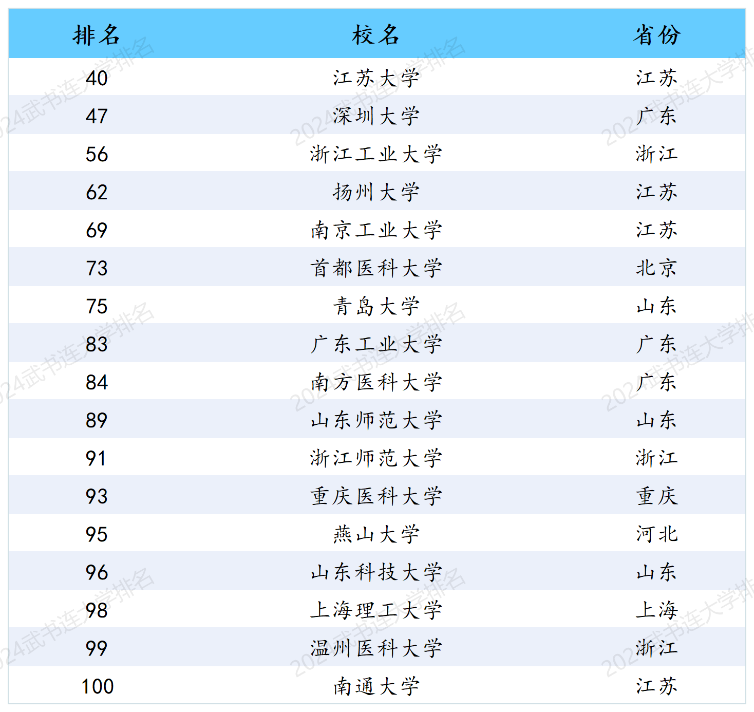 2024武书连中国大学评价发布，清华北大浙大排名前三