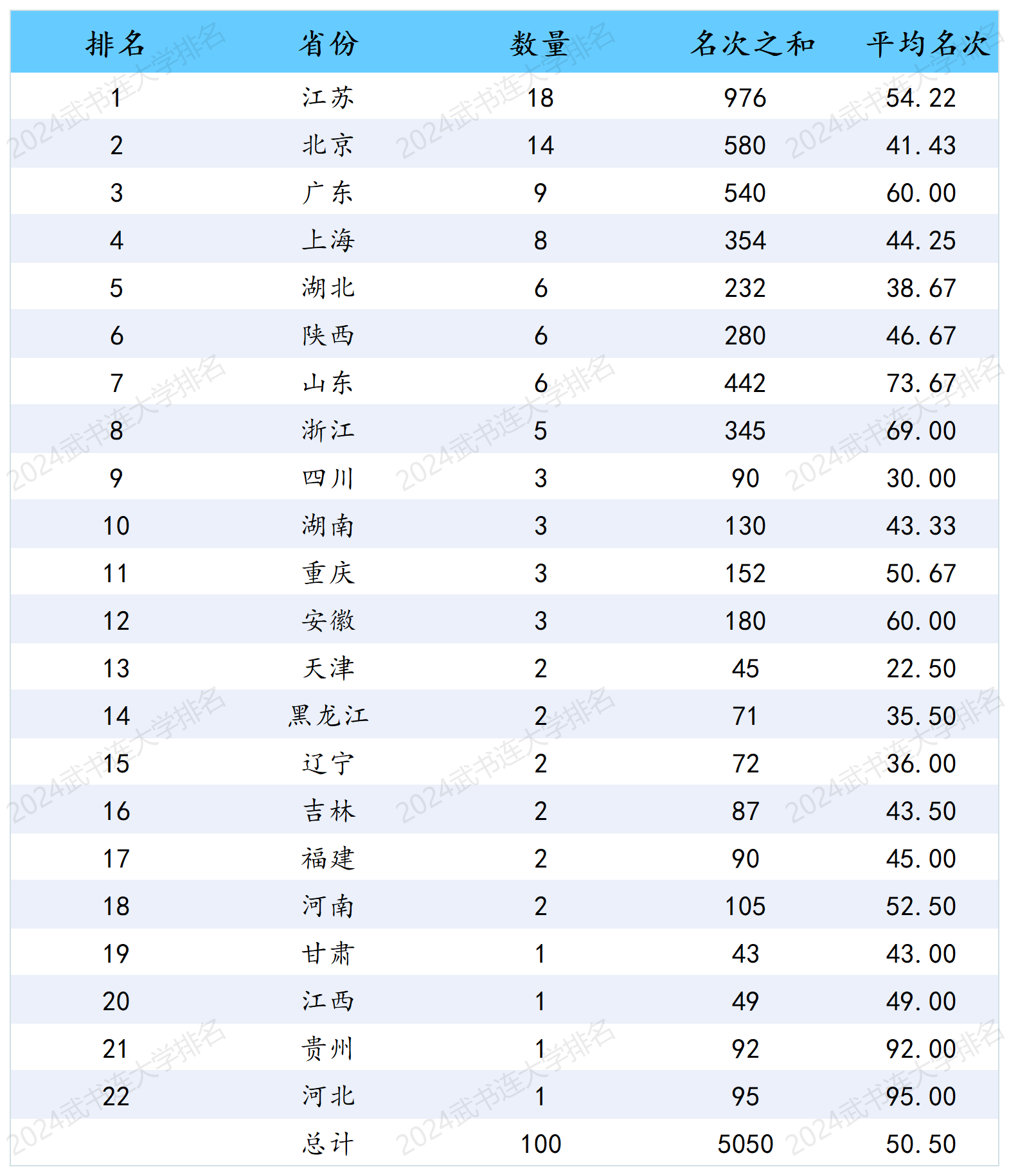 2024武书连中国大学评价发布,清华北大浙大排名前三