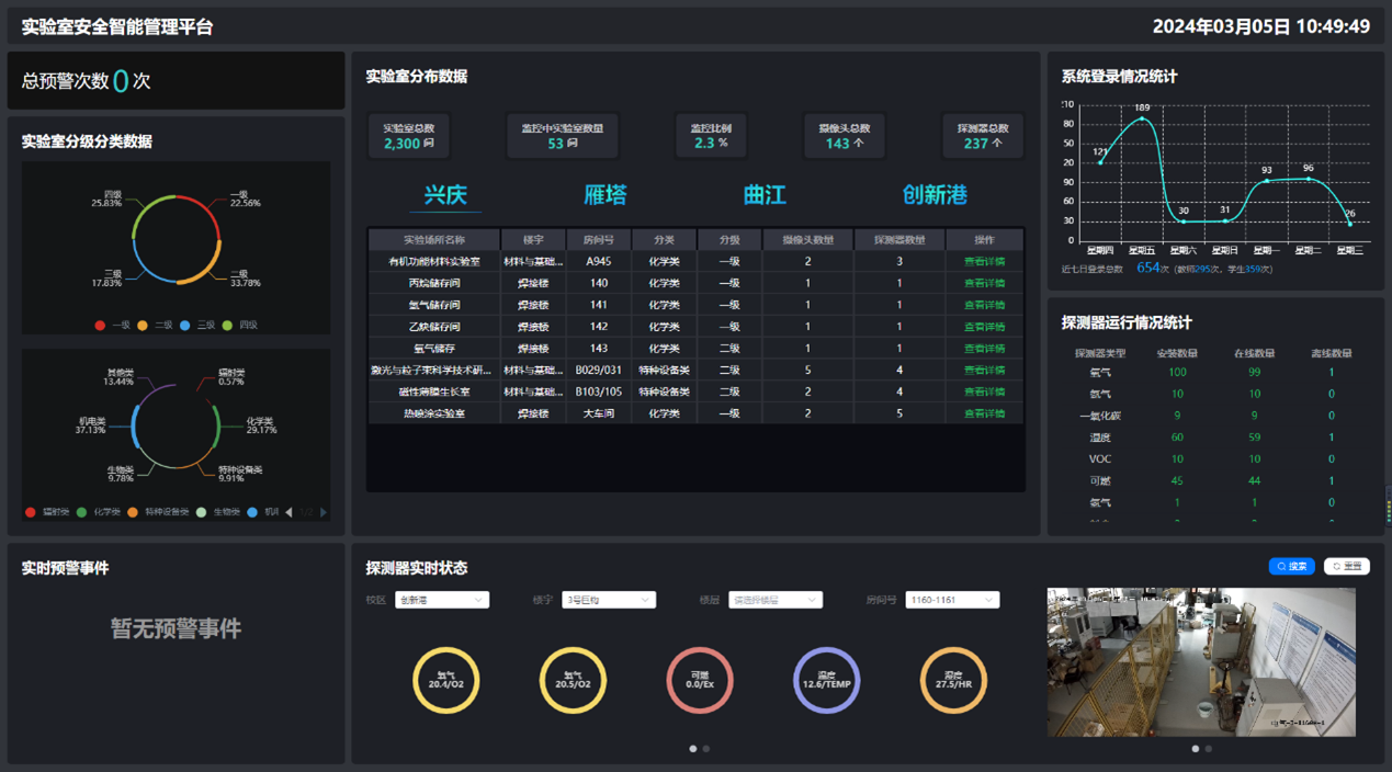 西安交大上线实验室危险源智能管理系统，保障安全并实现可视化监控