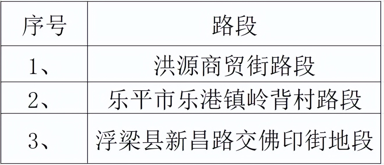 景德镇交警曝光隐患路段、违法车辆及典型事故案例