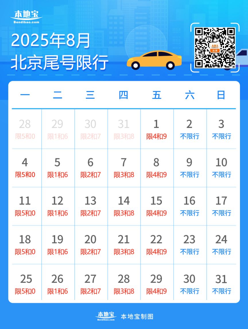 2025年8月20日起北京限行规定，含单双号及特殊情况