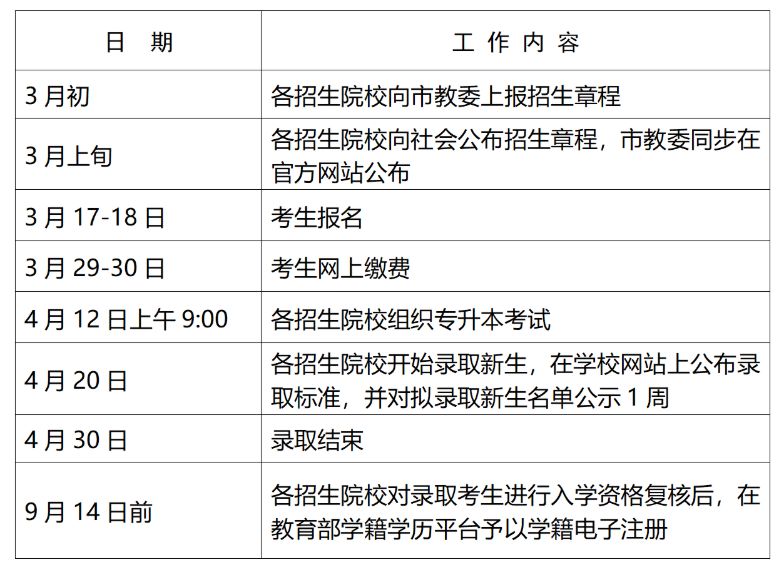 上海市2026年普通高校专升本考试招生工作相关通知