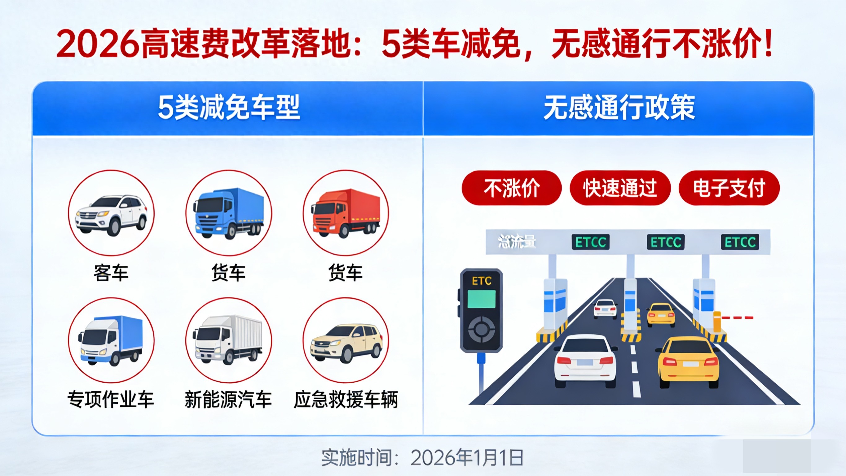 2026高速收费改革定了！不涨价、增福利，通行更便捷全知道