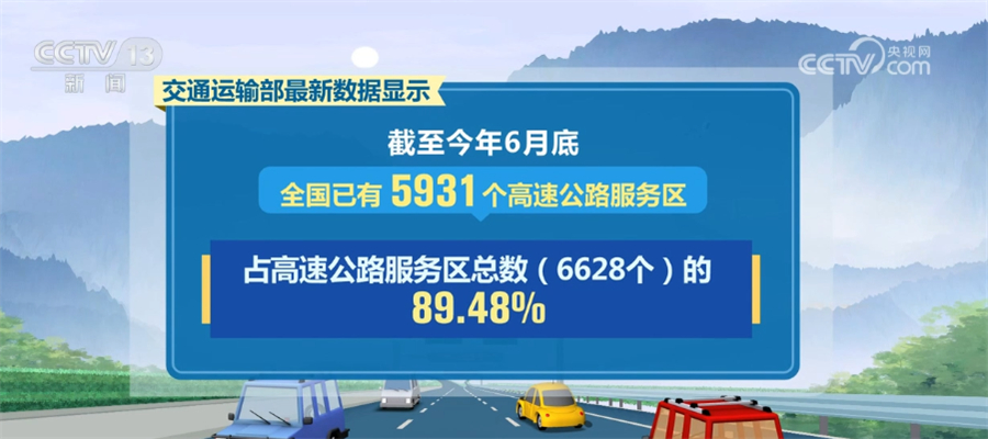 近九成高速服务区覆盖充电设施，里程焦虑有所缓解