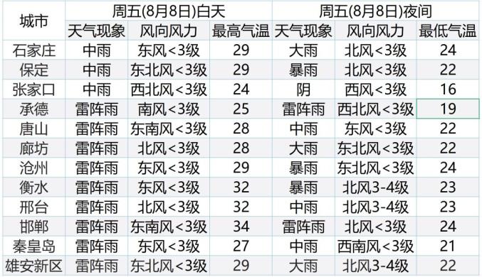 大雨又来了……来了!