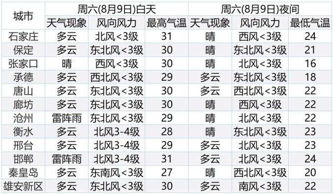 大雨又来了……来了!