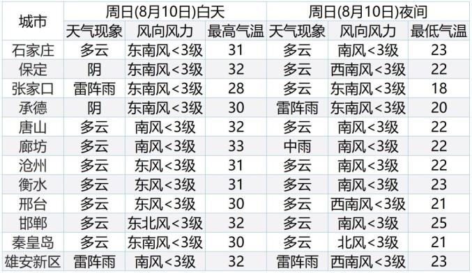 大雨又来了……来了!