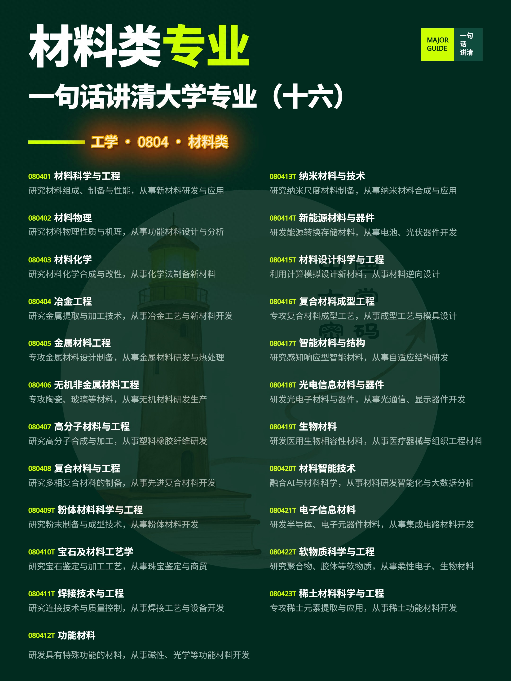 别再误解！一文详解材料类专业重要性及前景方向