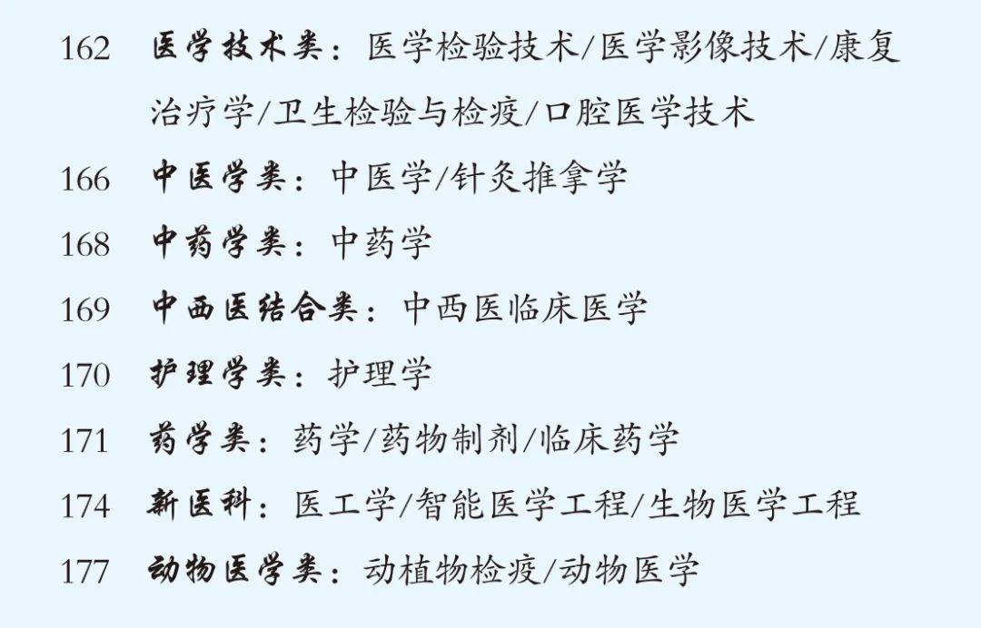 高考报志愿怕选错专业?这本特刊帮你破解选专业难题