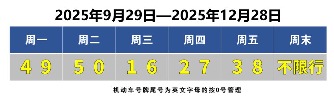 天津10月12日限行提示及大风雨天出行安全注意事项