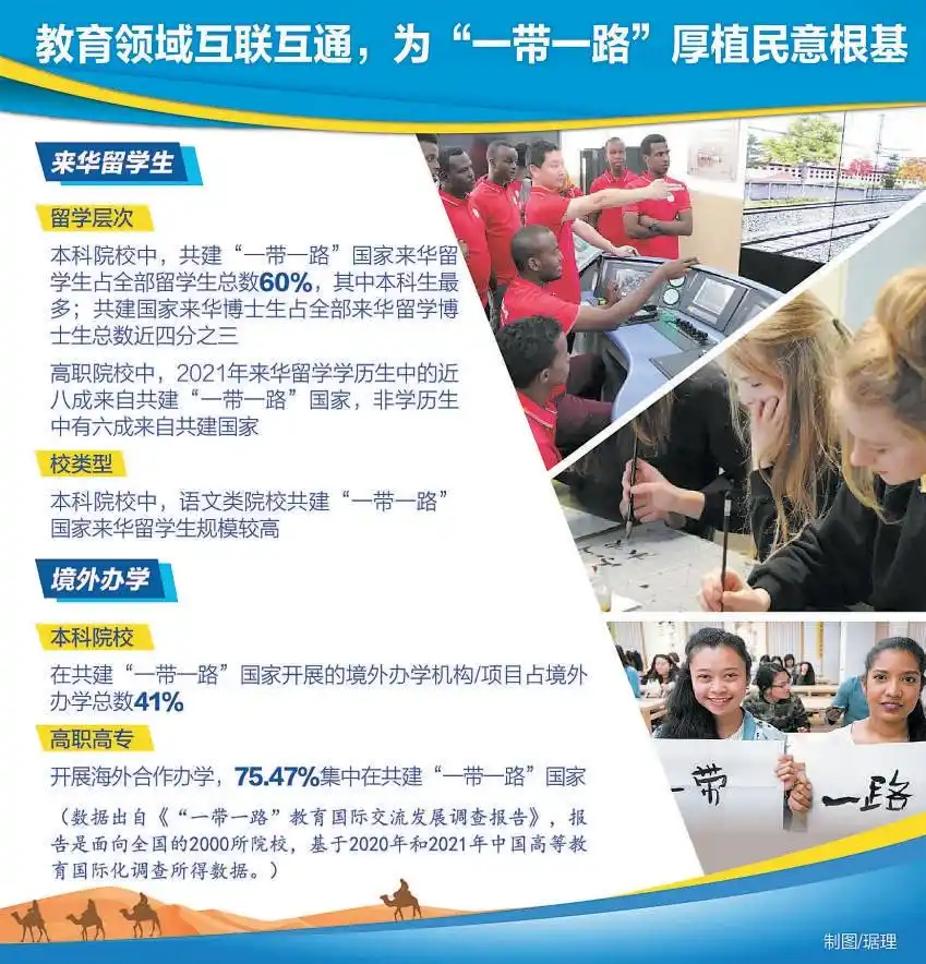 一带一路倡议十周年：教育国际交流新进展与未来方向