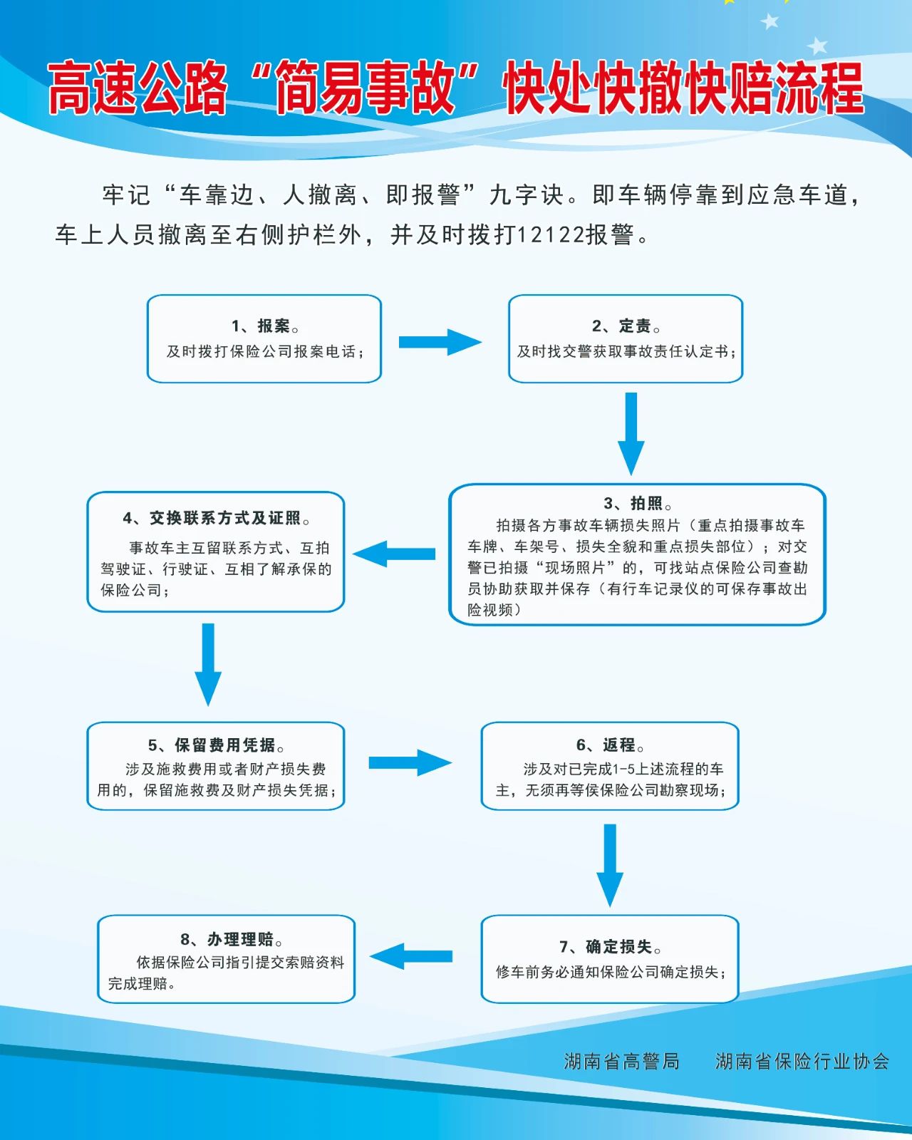 春运高速事故咋处理？湖南高速设快处点及服务时间快收藏