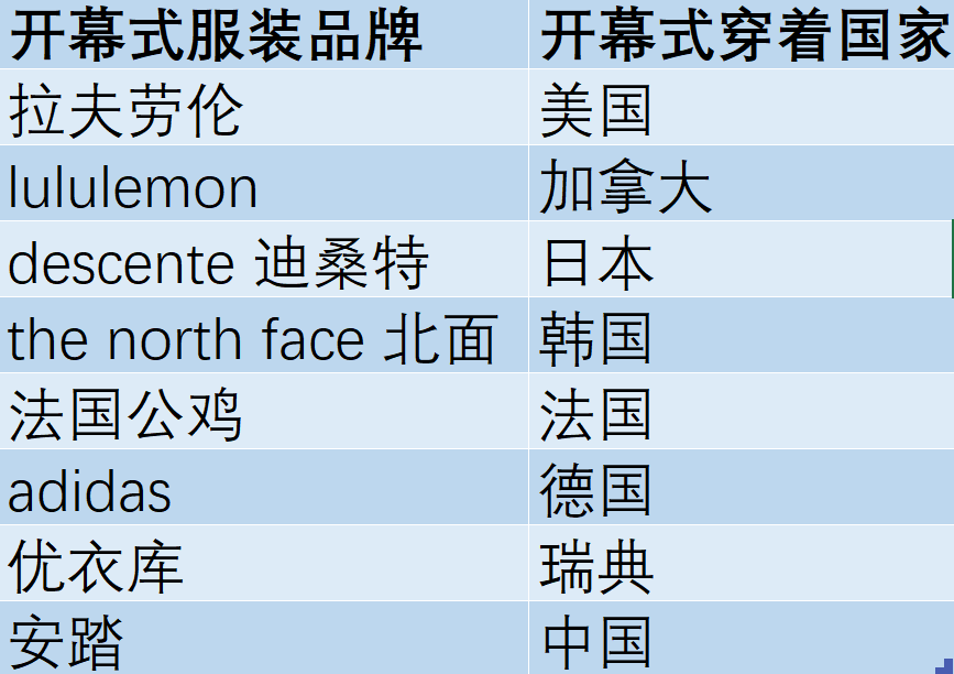 最终谁“吃”到了冬奥会的红利？