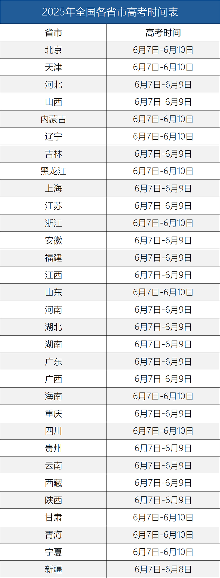 2025年高考时间及多地报考人数详情全知道