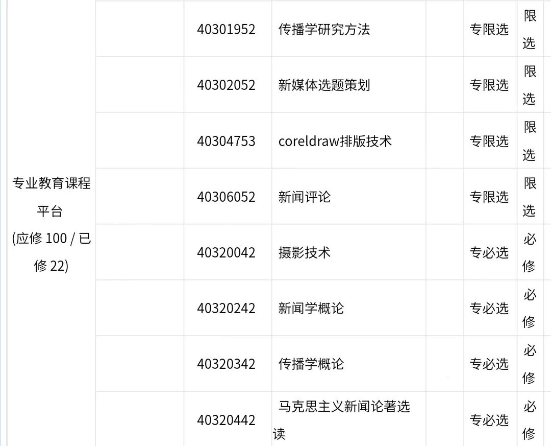 大学课程怎么学?2024级新生实用学习指南
