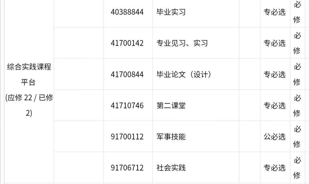 大学课程怎么学?2024级新生实用学习指南