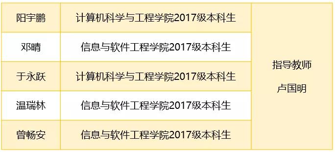 成电学子在ASC超算竞赛中克服困难入围总决赛并出色完成任务