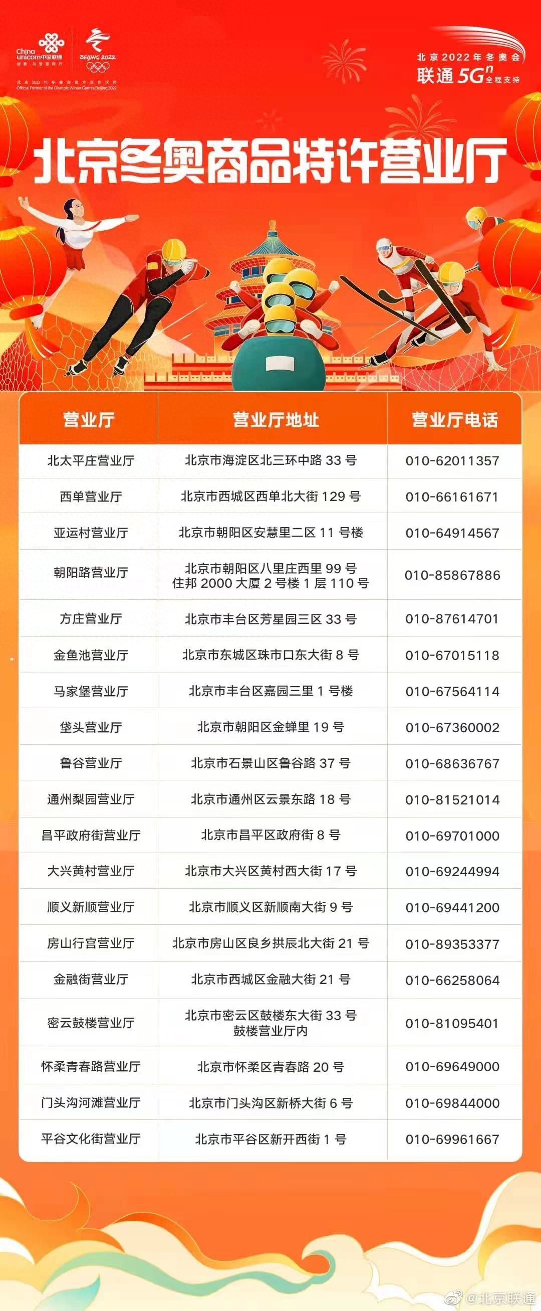 北京联通加大冰墩墩供应量，19家营业厅平价售卖