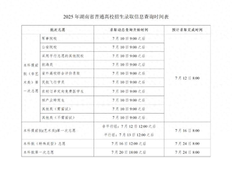 湖南高考录取今日开始，7月10日起考生可查录取状态
